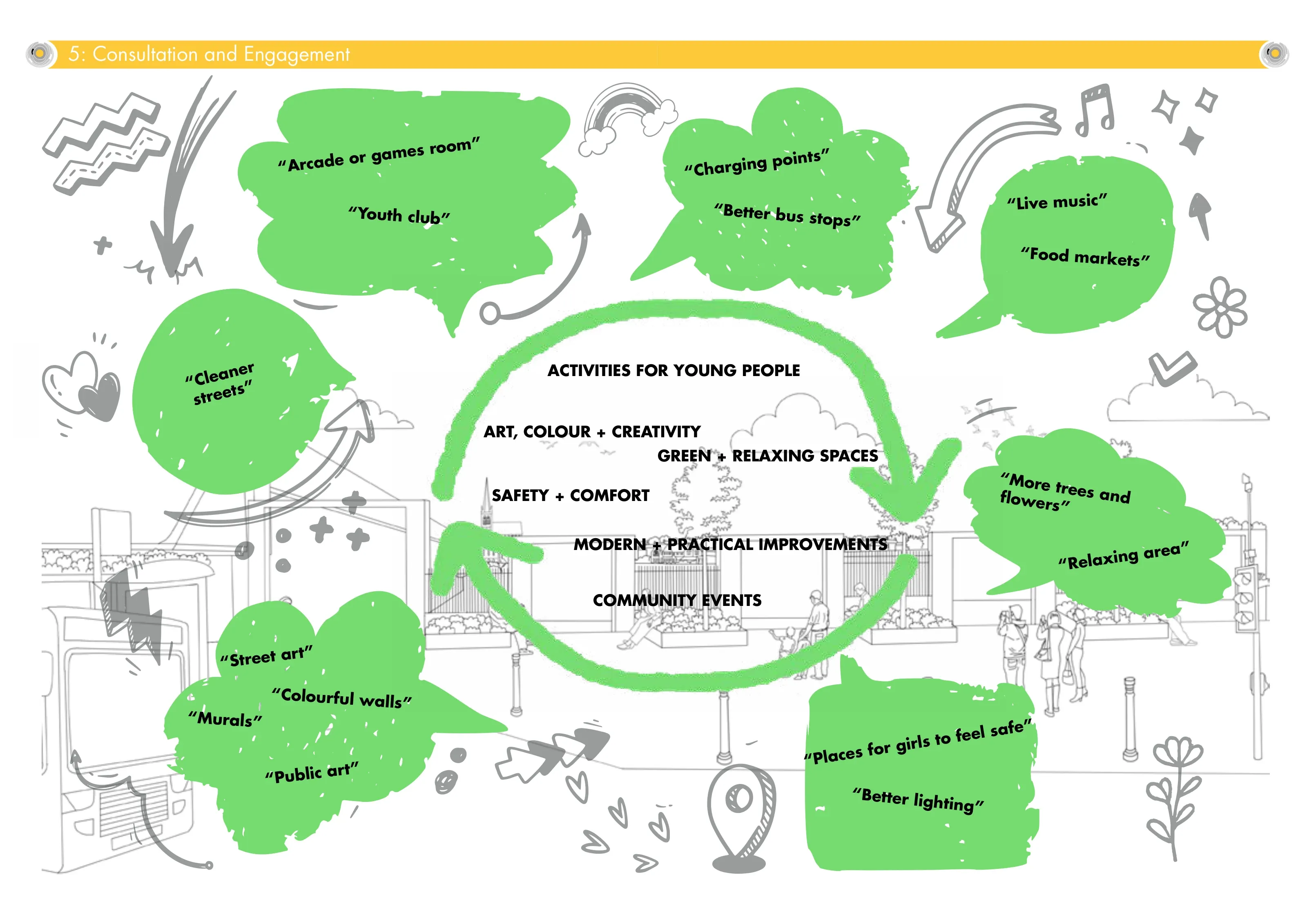 Batley Town Centre — Love Change graphic inserts for section 5, page 3