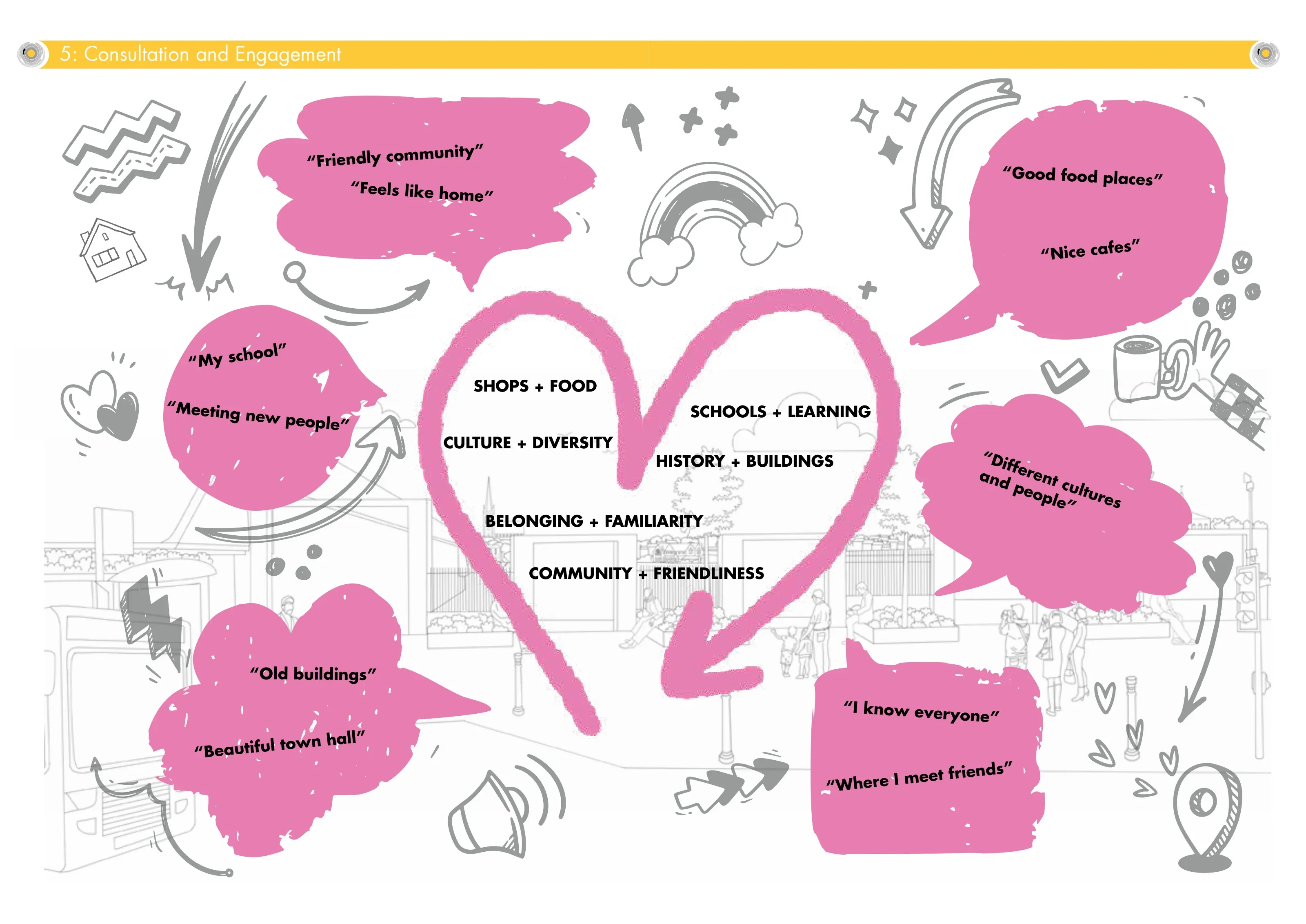 Batley Town Centre — Love Change graphic inserts for section 5, page 2